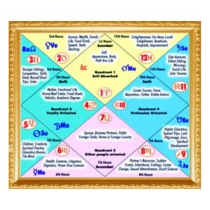 Astrology Astrology